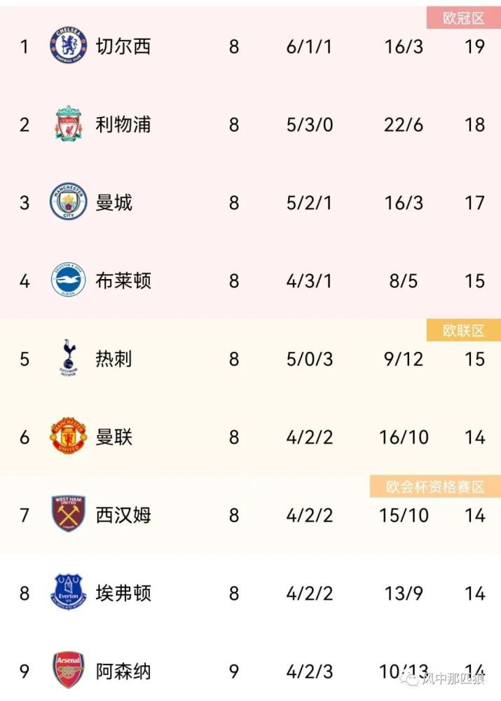 最终，富勒姆3-2击败狼队，终结联赛4轮不胜。